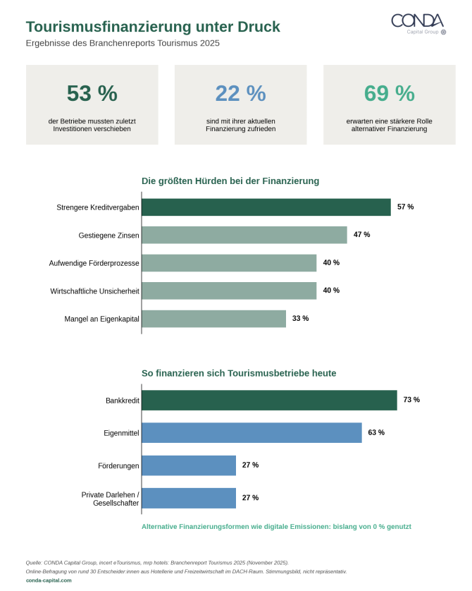 Infografik BRanchenreport Tourismus